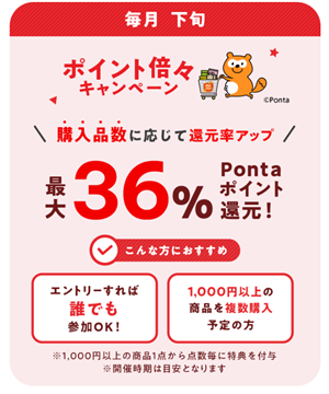 auPAYマーケット ポイント倍々キャンペーン お得な日