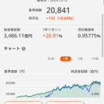 auカブコム証券　新NISA　つみたて投資 eMAXIS Slim全世界株式