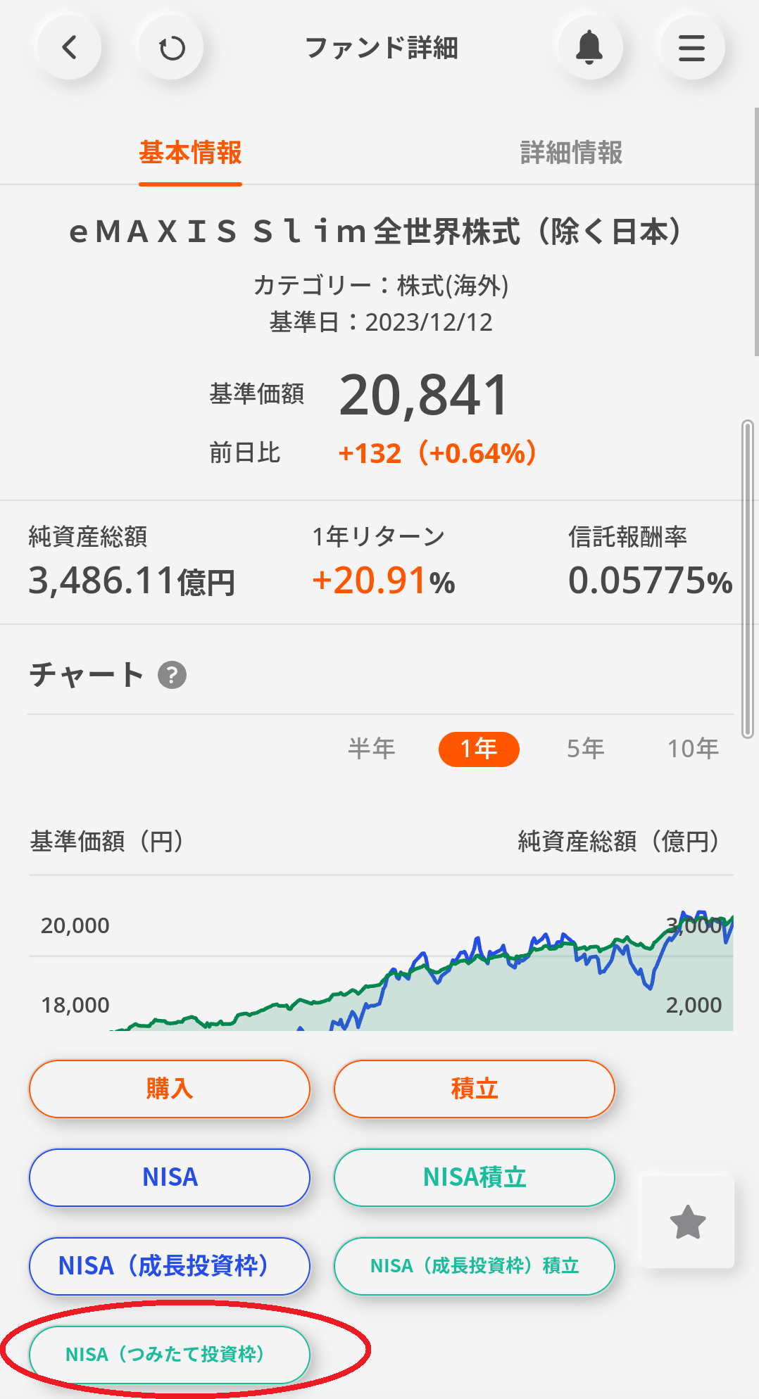 auカブコム証券　新NISA　つみたて投資 eMAXIS Slim全世界株式