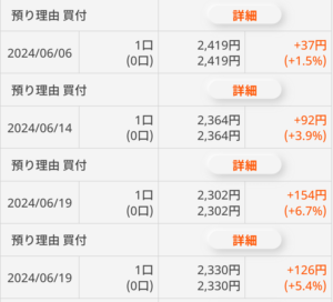 auカブコム証券　新NISA　ETF　日経高配50　スポット購入