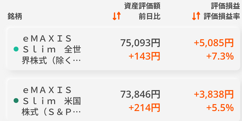 auカブコム証券　積み立てNISA　eMAXIS Slim全世界株式（のぞく日本）　eMAXIS Slim米国株式(S&P500)　運用報告