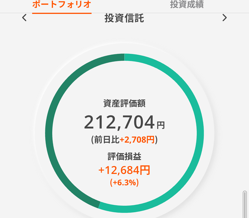 auカブコム証券　積み立てNISA　オルカン　S&P500　友達始めた