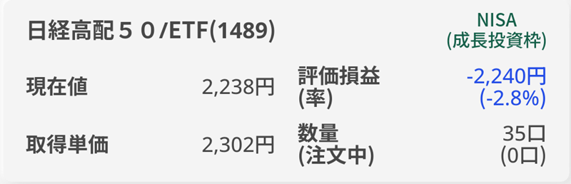 auカブコム証券　新NISA　ETF　日経高配50　運用報告