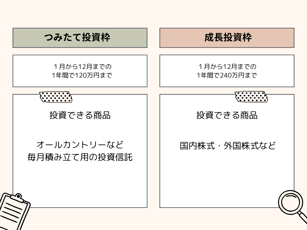 新NISA　積み立て投資枠　成長投資枠　